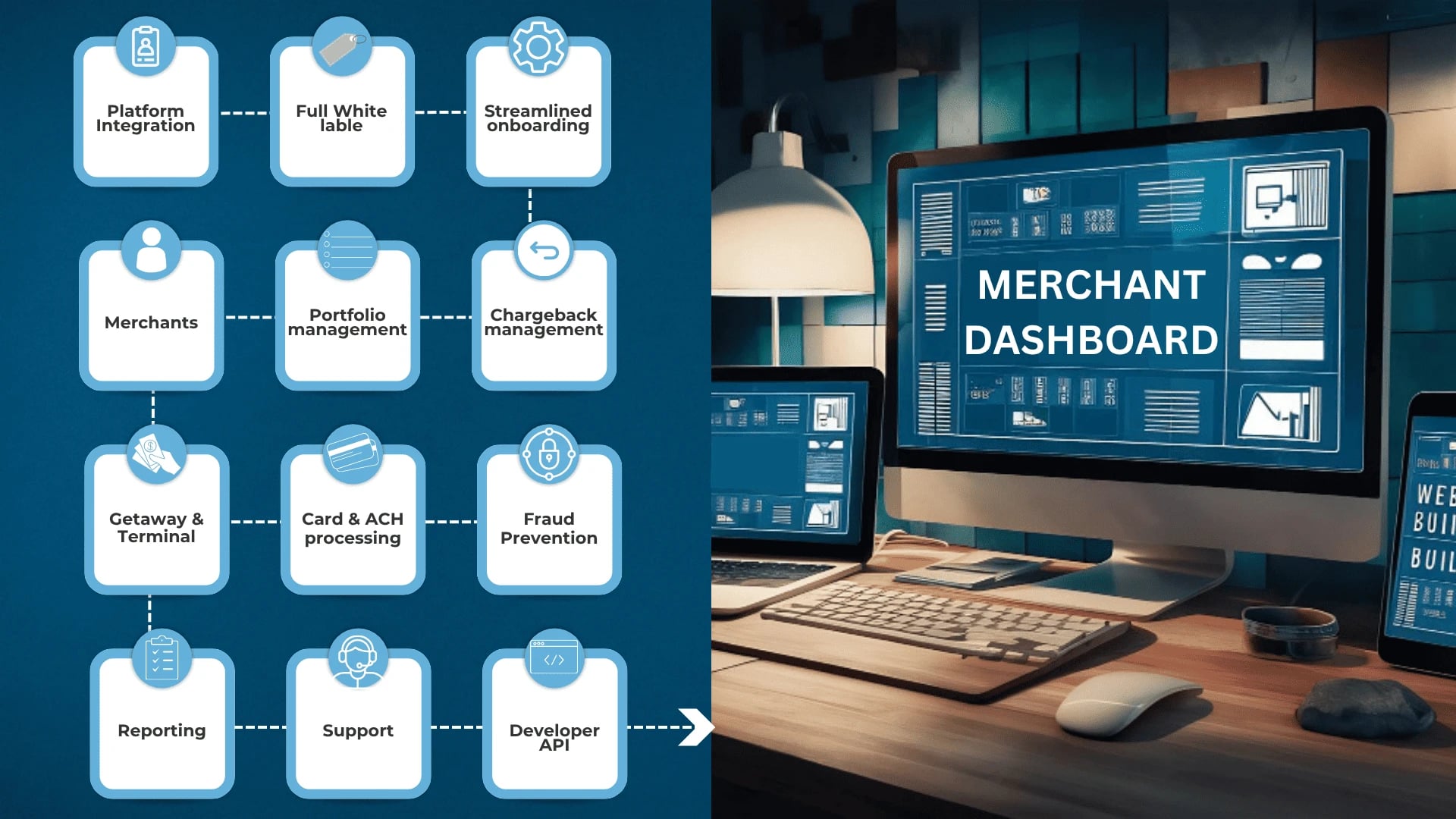 Private merchant processing visual